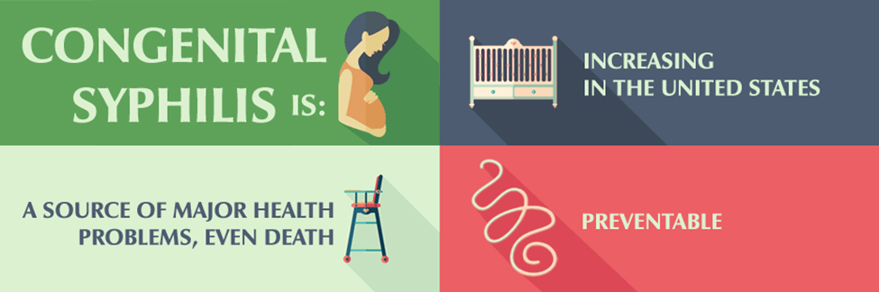 CongenitalSyphilisIs: