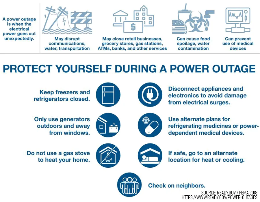 power outage infographic summarizing the steps to stay safe during an outage
