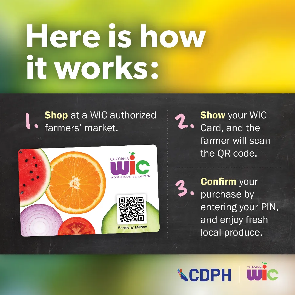 a short 3 step guide on how to use WIC at the farmers' market. 1 shop at a WIC authorized farmers' market. 2 show wic card, farmer will scan QR code. 3 confirm purchase by entering pin